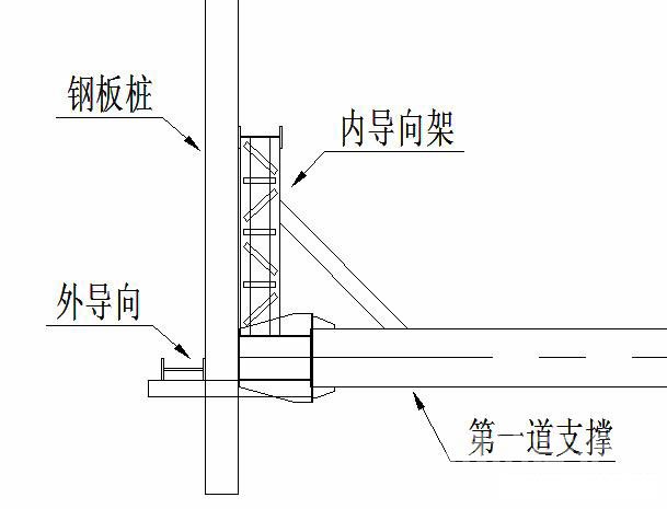 九龙坡钢板桩围护安全技术交底