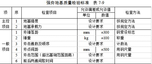 九龙坡夯实地基