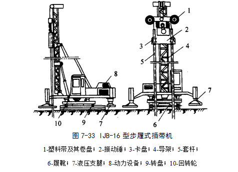 九龙坡预压地基加固